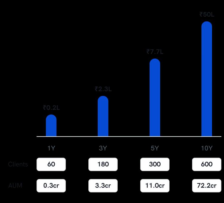 Mutual fund distributor commission chart